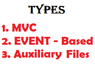 types composing application